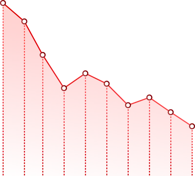 chart going down